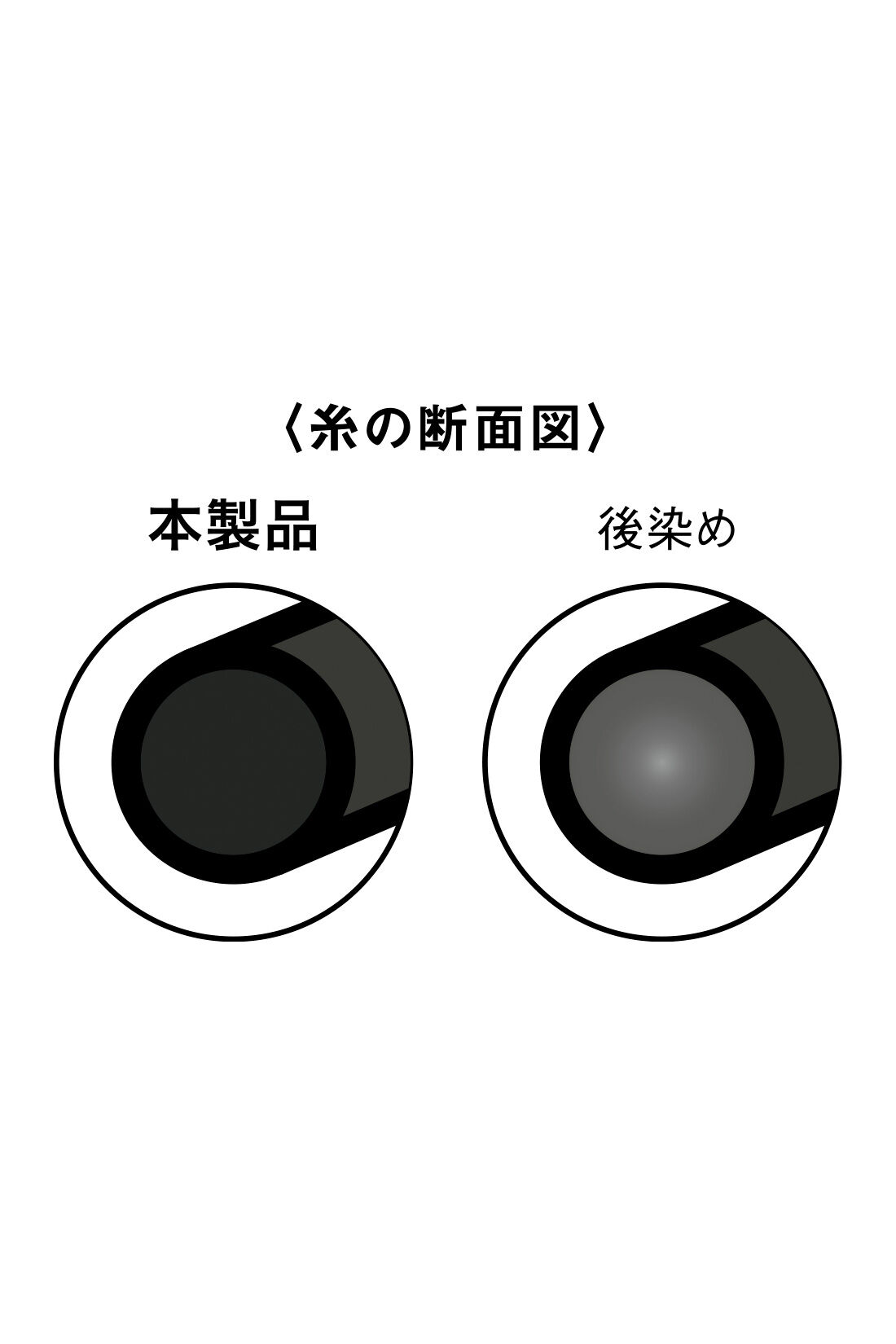 IEDIT［イディット］|IEDIT[イディット]　帯電防止加工がうれしい いつもキレイな黒が続く純黒素材の 裏微起毛バレエフィット（R）ジャケット〈ブラック〉|“黒原着糸”とは、あらかじめ着色した繊維で紡いだ糸のこと。一般的な後染めに比べて色あせしにくく、くっきりとした美しい発色が特徴です。