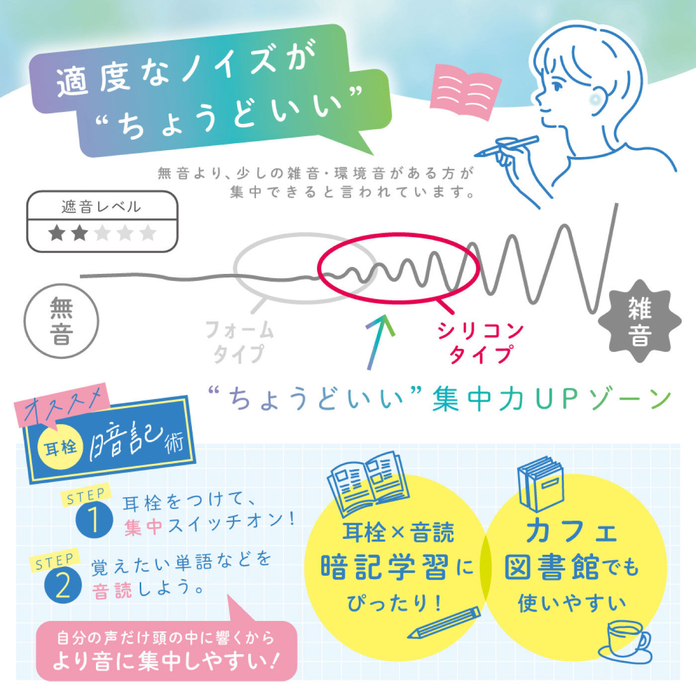 FELISSIMO PARTNERS|ちょうどいい音空間になる　集中耳栓シリコーンタイプ（ケース付き）