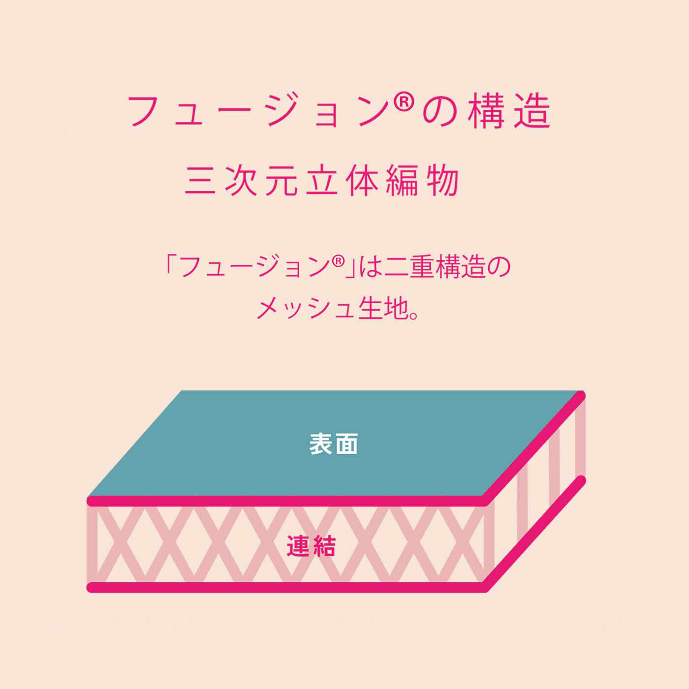 L'AMIPLUS［ラミプリュス］|ラミプリュス さらりと気持ちいい 底裏クッションメッシュのお風呂上がりルームシューズの会