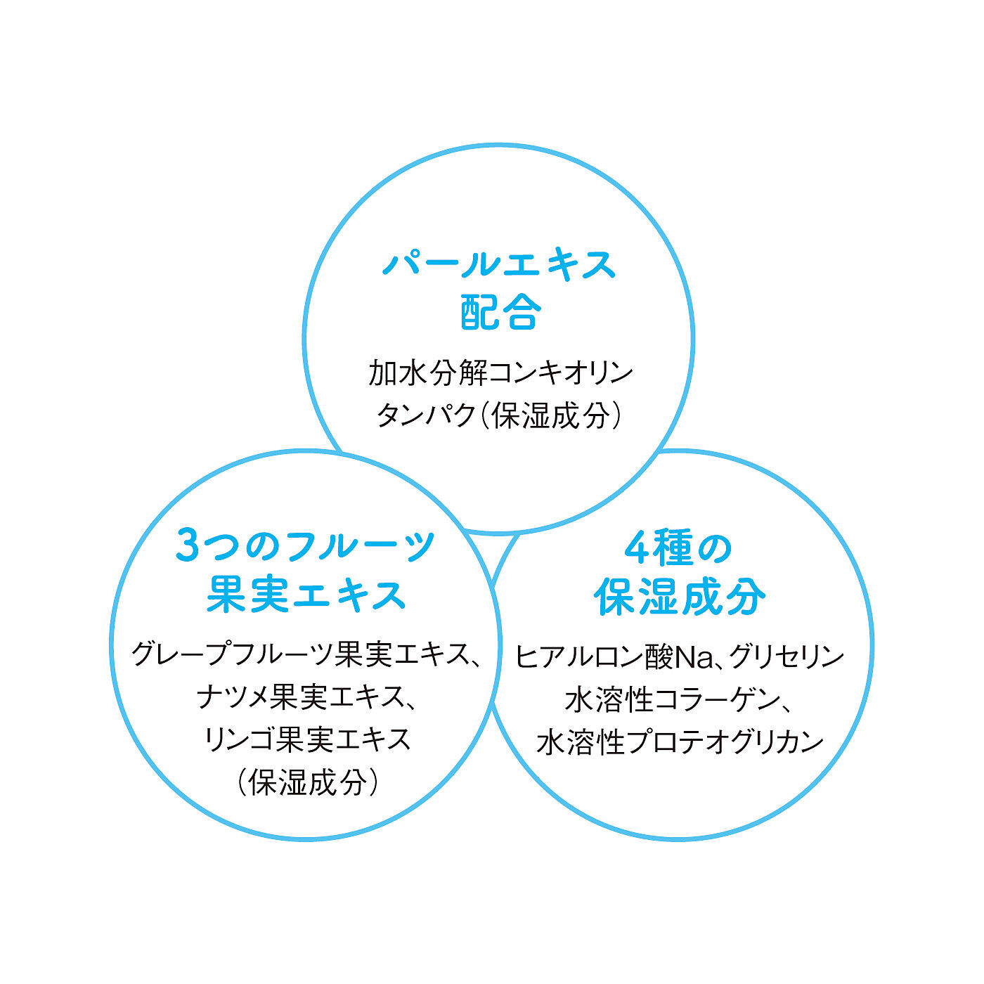 flufeel|家族みんなでＵＶケア　白浮きせずべたつかない　さらっと塗れる日焼け止めジェルの会