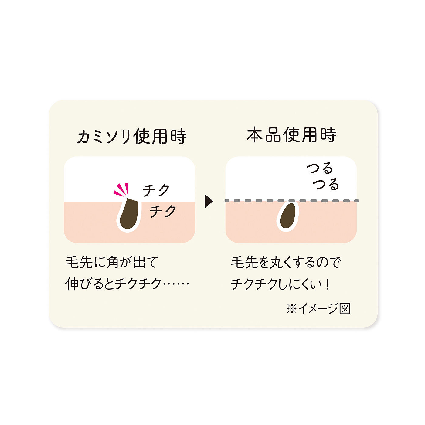 flufeel［フラフィール］|手軽にケアしてつるつる肌に　くるくる除毛パッド