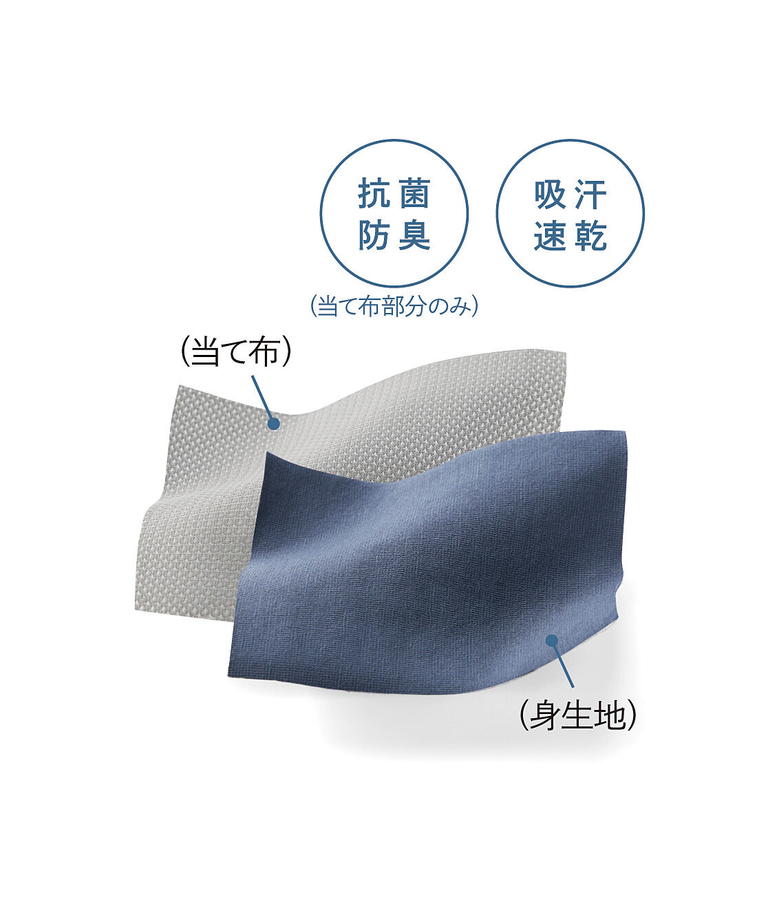flufeel［フラフィール］|おしり・太もも裏汗に　軽やかメッシュ内蔵でダブルの安心　快適心地ぺチパンツ〈吸汗速乾／抗菌防臭〉の会|身生地は吸汗速乾、当て布は吸汗速乾に加えて抗菌防臭機能も。