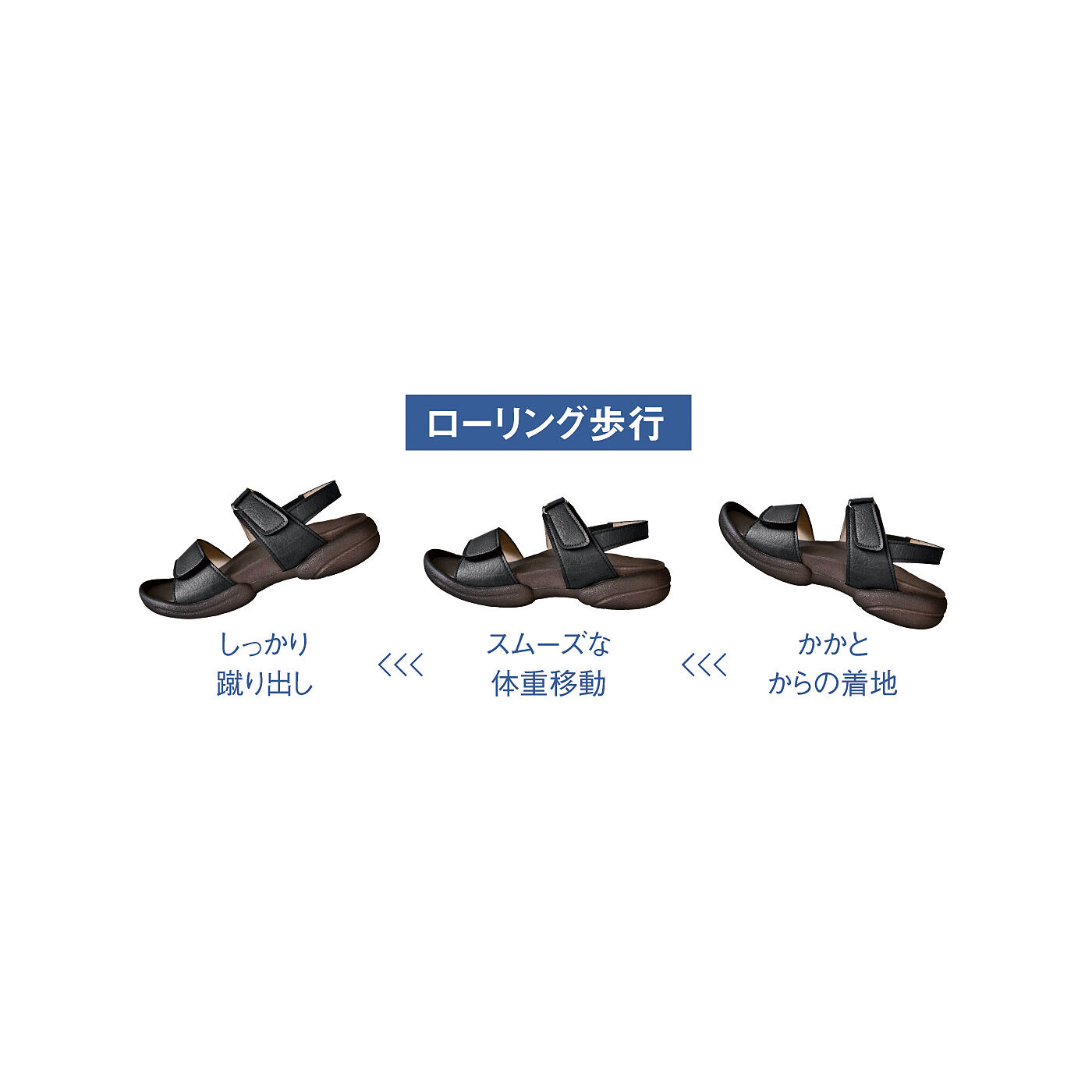 フェリシモの雑貨Kraso［クラソ］|UP.de　リゲッタ　１日中履いても疲れ知らず　足裏サポートグミインソールサンダルの会