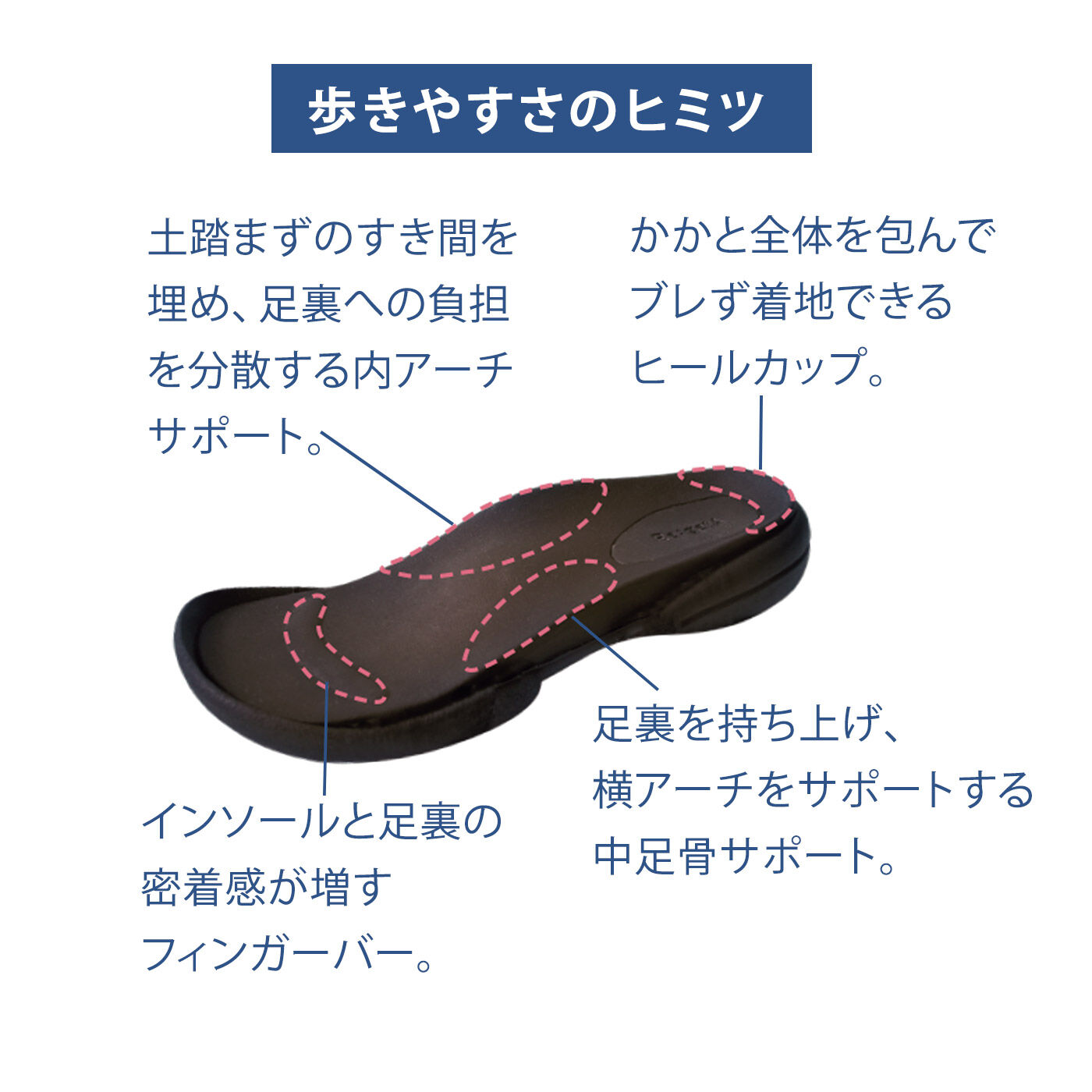 フェリシモの雑貨Kraso［クラソ］|UP.de　リゲッタ　１日中履いても疲れ知らず　足裏サポートグミインソールサンダルの会
