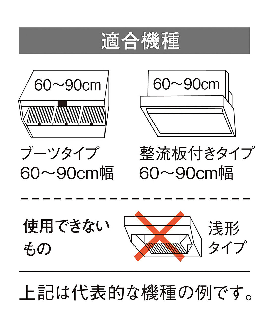 フェリシモの雑貨 Kraso|エスキューブキッチンズ　かぶせるだけで油汚れガード レンジフードフィルターカバー〈ミックスハーブ〉の会