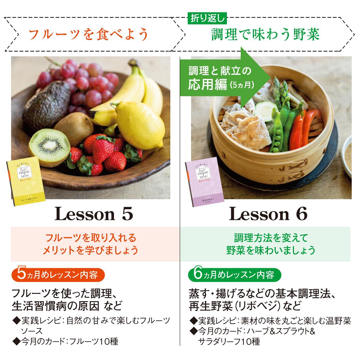 ミニツク|知って・使って・食べて野菜となかよくなる 暮らしに役立つ 野菜の便利ノートプログラム [10回予約プログラム]