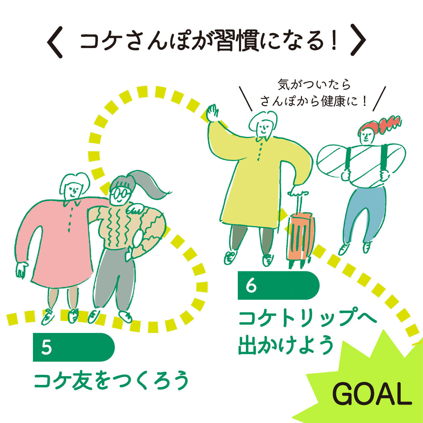ミニツク|【タイプが選べる】歩いて撮って異世界探訪　コケさんぽプログラム|5：コケ友をつくろう　　6：コケトリップへ出かけよう