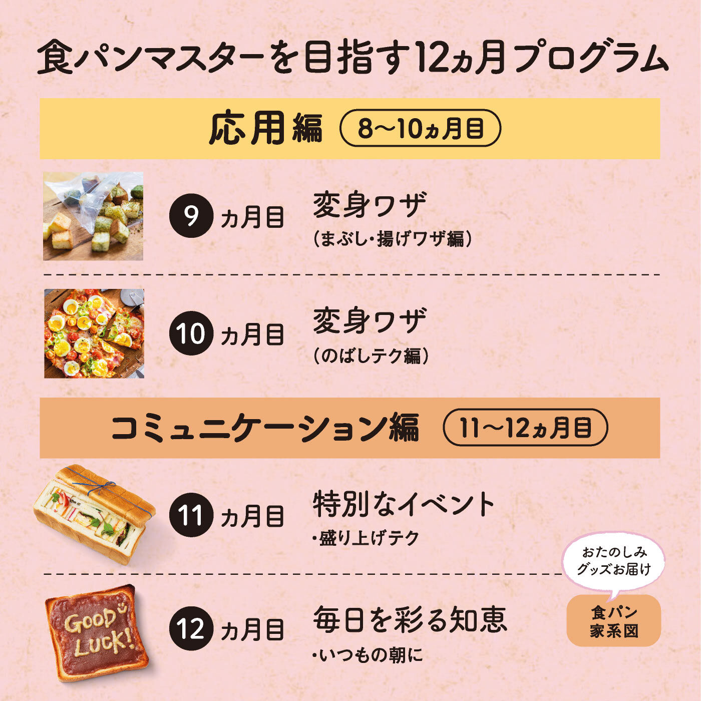 ミニツク|日本の国民食を楽しみ尽くす 朝食が待ち遠しくなる 食パン120％活用レッスンプログラム［12回予約プログラム］