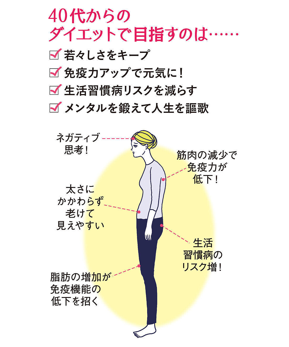 ミニツク|【総額3,300円OFF】40代からのKENKO美人ダイエット ［6回予約プログラム］