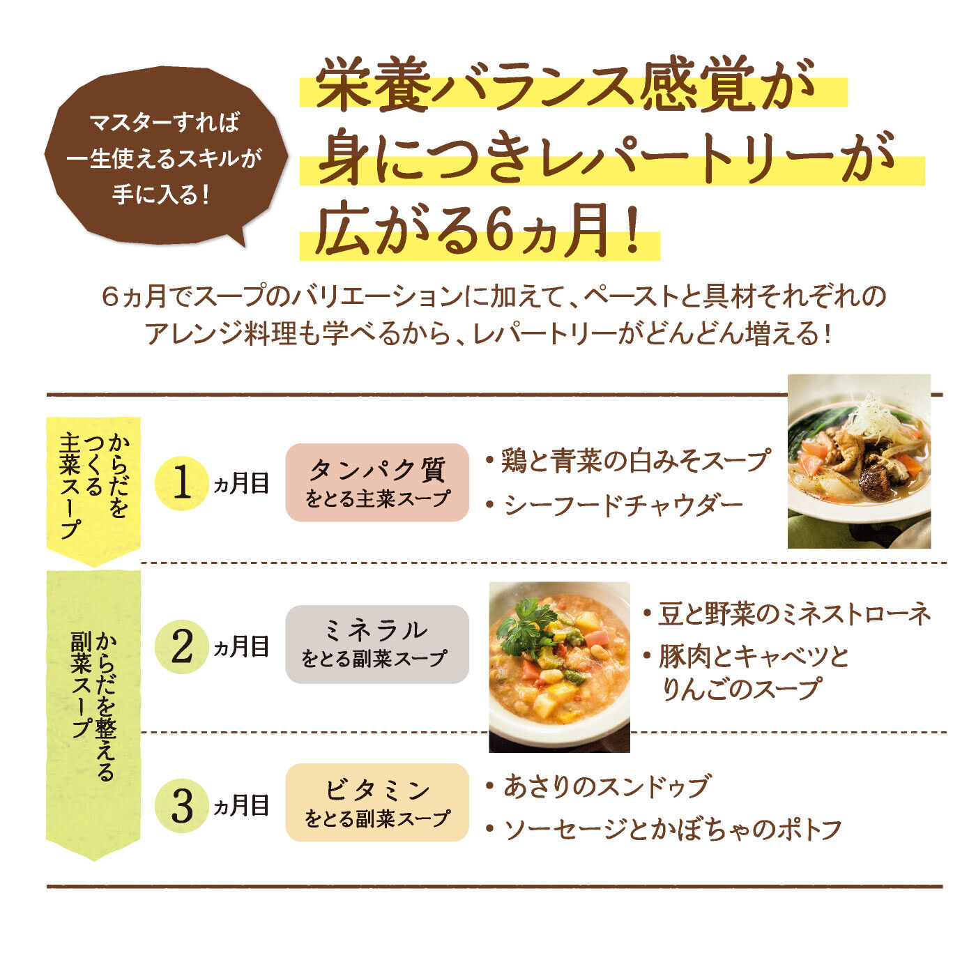 ミニツク|忙しい夜はこれにおまかせ！ 魔法のおたすけスーププログラム [6回予約プログラム]