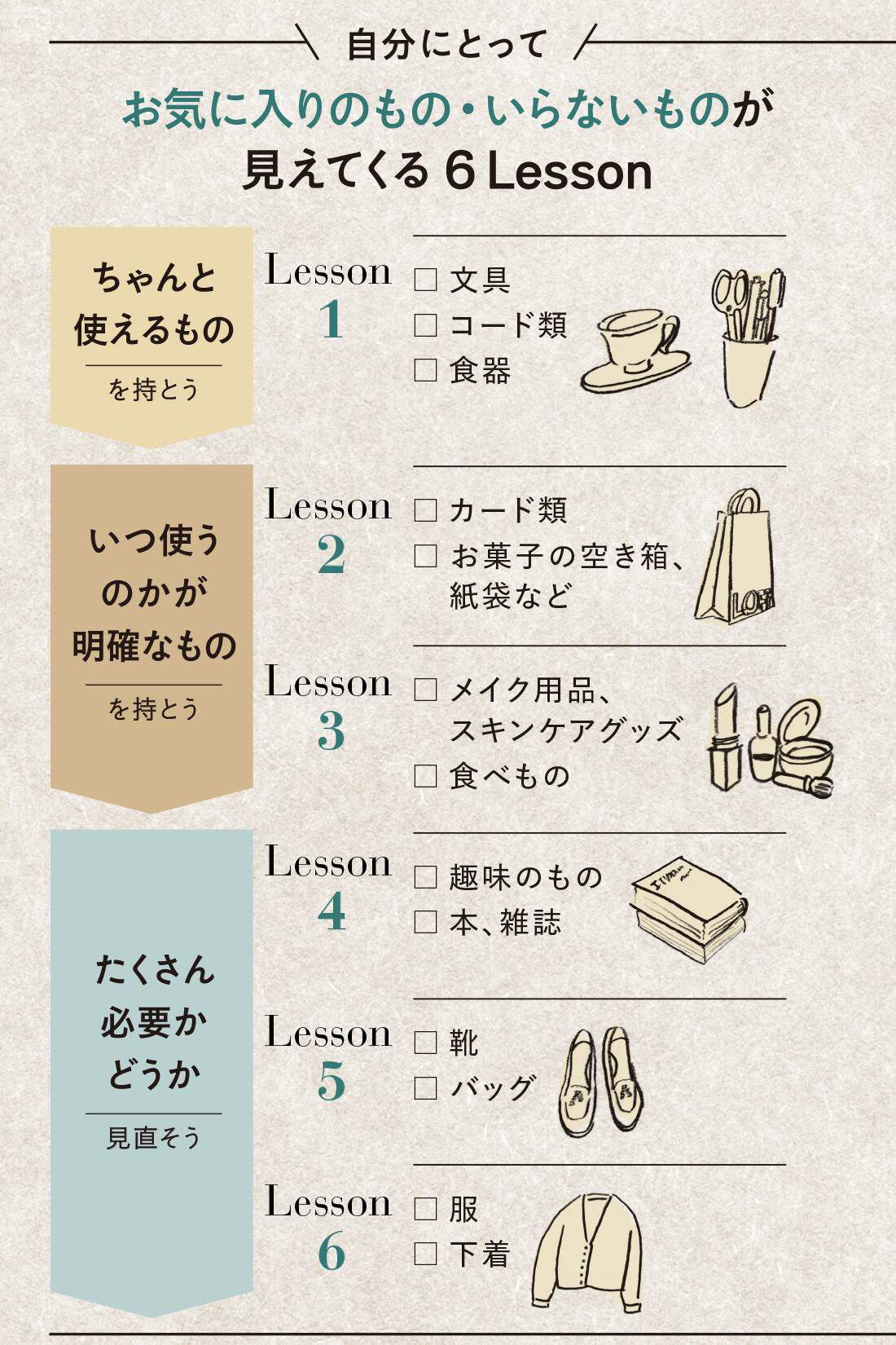 ミニツク|好きなものとすっきり暮らす 1分からの「やさしいものの手放し方」プログラム［6回予約プログラム］|●一回のお届けセット例