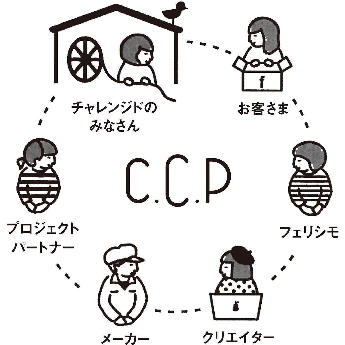 CCP|カイロポケット付きで足先あたたか　ふわふわソックスの会