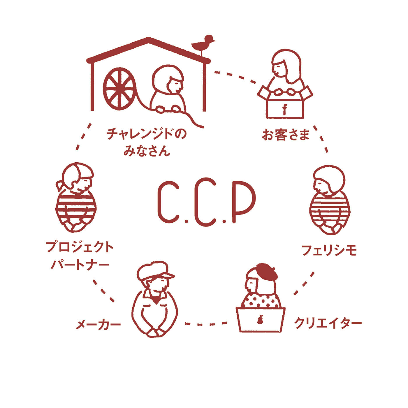 CCP|真綿づかいでじんわりあたたか　へリンボーンチェックのまわたんぽ（R）カイロの会